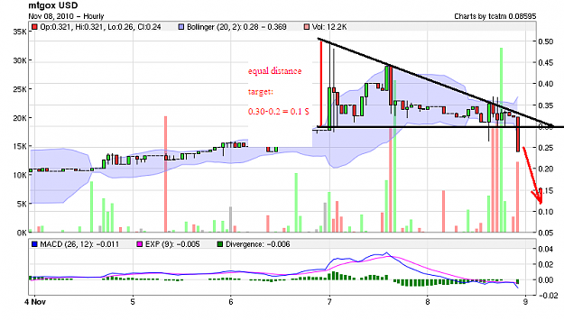 Click to Enlarge

Name: BTC USD 20100908 hourly4.PNG
Size: 34 KB