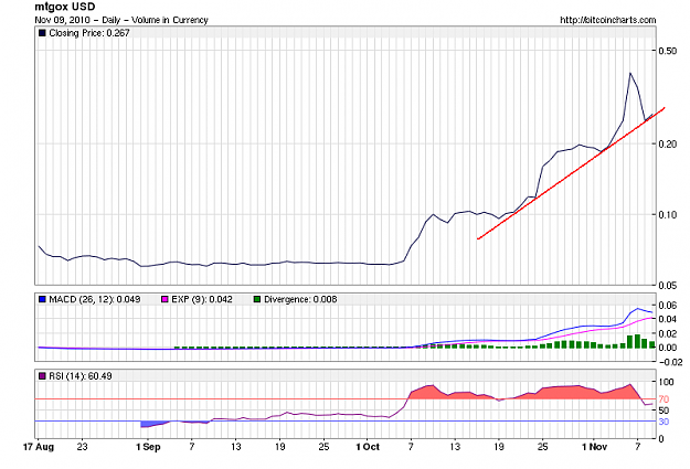 Click to Enlarge

Name: BTC USD 20100909 daily log.png
Size: 32 KB