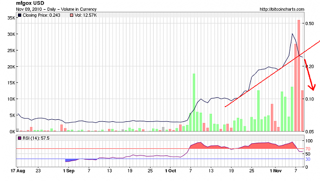 Click to Enlarge

Name: BTC USD 20100909 daily log2.png
Size: 27 KB