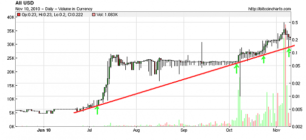 Click to Enlarge

Name: BTC USD 20100910 longterm log.png
Size: 11 KB