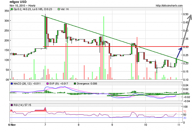 Click to Enlarge

Name: BTC USD 20100910 hourly.png
Size: 33 KB