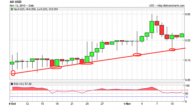 Click to Enlarge

Name: BTC USD 20100912 longterm log.png
Size: 11 KB