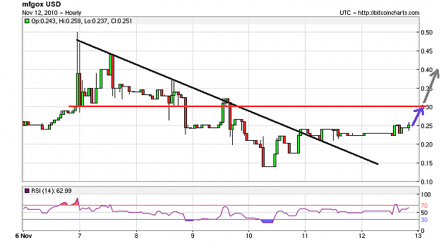 Click to Enlarge

Name: BTC USD 20100912 hourly.png
Size: 13 KB