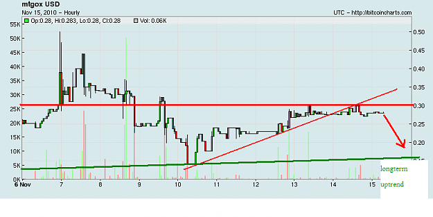 Click to Enlarge

Name: BTC USD 20100915 hourly.png
Size: 20 KB