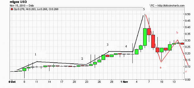 Click to Enlarge

Name: BTC USD 20100915 daily.png
Size: 6 KB