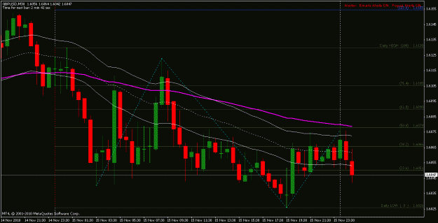 Click to Enlarge

Name: gbpusd m30 sonic 16nov10.gif
Size: 21 KB