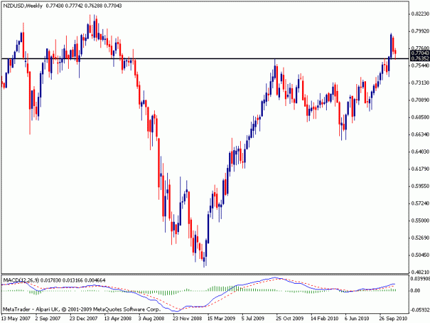 Click to Enlarge

Name: nzd weekly.gif
Size: 14 KB