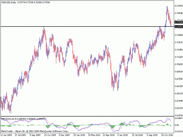 Click to Enlarge

Name: nzd daily.gif
Size: 15 KB