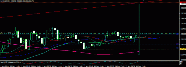 Click to Enlarge

Name: gold open 4 usd spike.GIF
Size: 18 KB