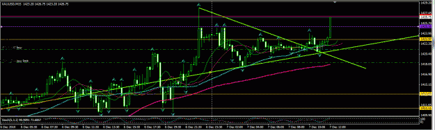 Click to Enlarge

Name: Gold London breakout.GIF
Size: 29 KB