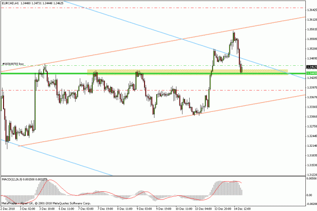Click to Enlarge

Name: trade 035 eurcad.gif
Size: 17 KB