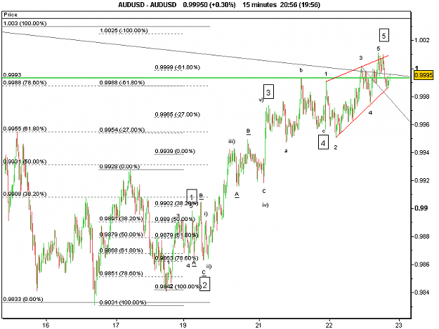 Click to Enlarge

Name: 2010122  ew 15min AUDUSD-5-ending diag.png
Size: 15 KB