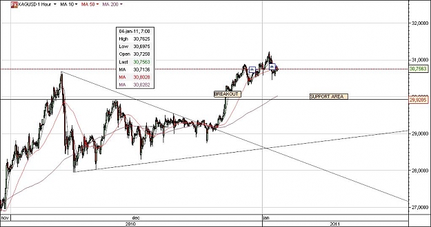 Click to Enlarge

Name: CHART1.jpg
Size: 73 KB
