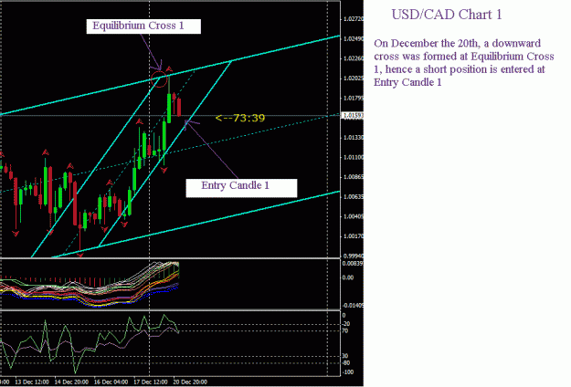 Click to Enlarge

Name: usdcad21122012.gif
Size: 23 KB