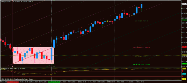 Click to Enlarge

Name: sp500 icce 1-14-11.gif
Size: 22 KB