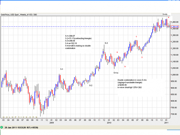 Click to Enlarge

Name: goldweekly$.PNG
Size: 49 KB
