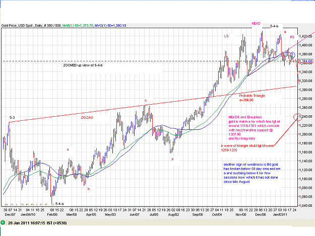 Click to Enlarge

Name: golddaily$.PNG
Size: 65 KB