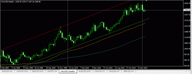 Click to Enlarge

Name: gold weekly.GIF
Size: 25 KB