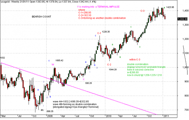 Click to Enlarge

Name: gold bearish count.png
Size: 33 KB