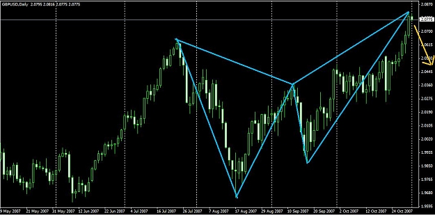 Click to Enlarge

Name: Bearish Butterfly.jpg
Size: 77 KB