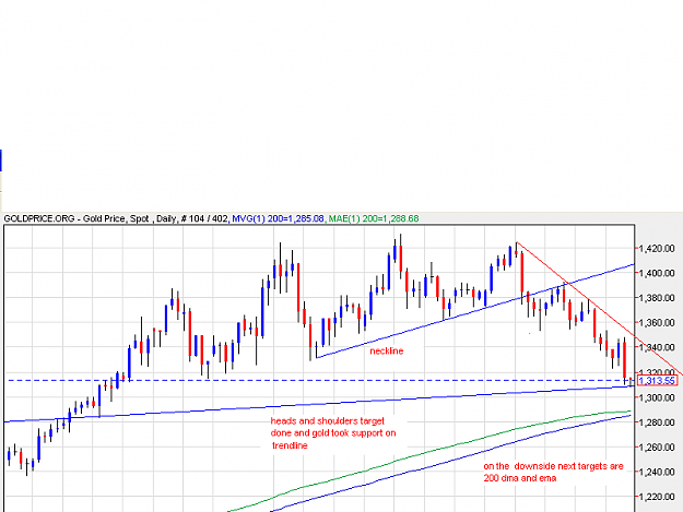 Click to Enlarge

Name: gold 28-1-2011.PNG
Size: 27 KB