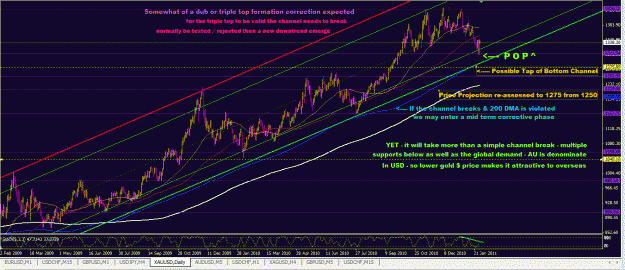 Click to Enlarge

Name: gold daily now.GIF
Size: 63 KB