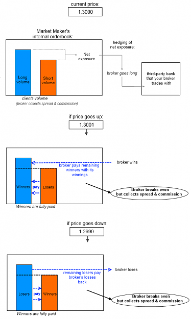 Click to Enlarge

Name: mm_net_exposure.png
Size: 54 KB