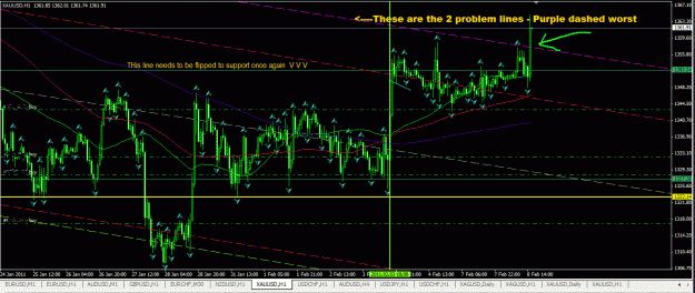 Click to Enlarge

Name: gold Pierces downward chanell feb 2011.GIF
Size: 50 KB