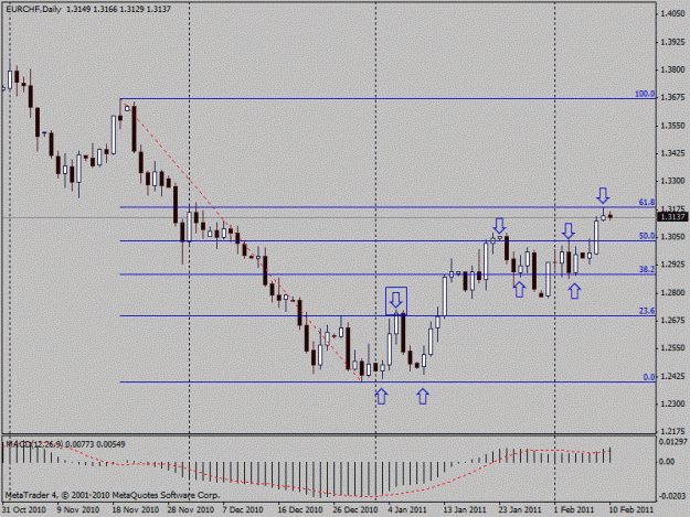 Click to Enlarge

Name: eurchf feb 10.gif
Size: 17 KB