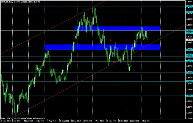 Click to Enlarge

Name: eurusd_daily_051110_1_4thw.jpg
Size: 190 KB