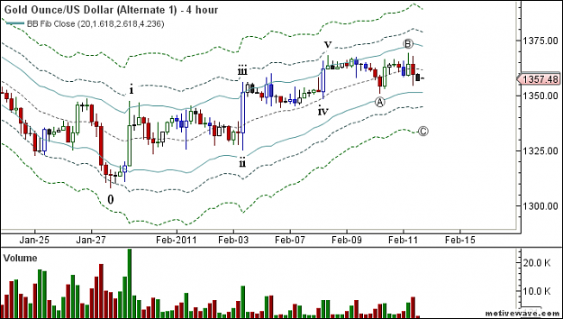 Click to Enlarge

Name: XAUUSD - Feb 12 12 - Feb-12.png
Size: 34 KB