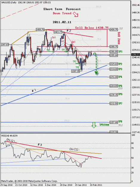 Click to Enlarge

Name: Short_Term_11_02_11_10_XAUUSD_D1_aw.gif
Size: 21 KB