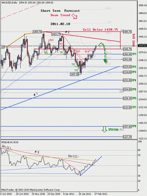 Click to Enlarge

Name: Short_Term_11_02_18_10_XAUUSD_D1_nd.gif
Size: 21 KB
