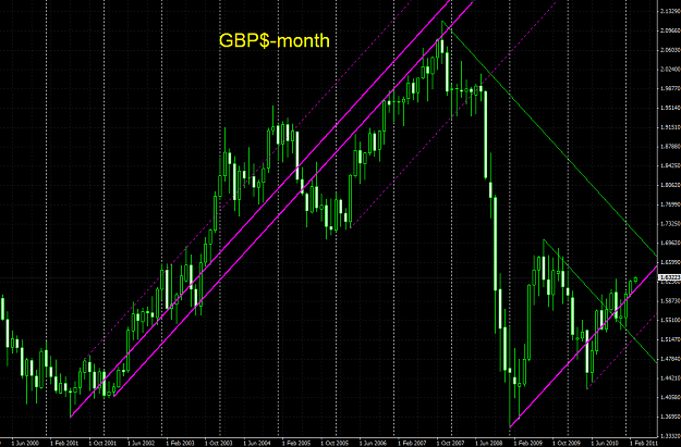 Click to Enlarge

Name: GBP2011_month.png
Size: 34 KB