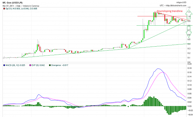 Click to Enlarge

Name: BTCUSD20110307daily.png
Size: 43 KB