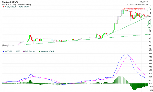 Click to Enlarge

Name: BTCUSD20110307daily.png
Size: 43 KB