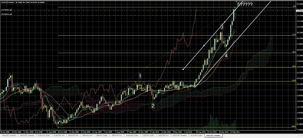 Click to Enlarge

Name: weekly xag.jpg
Size: 232 KB