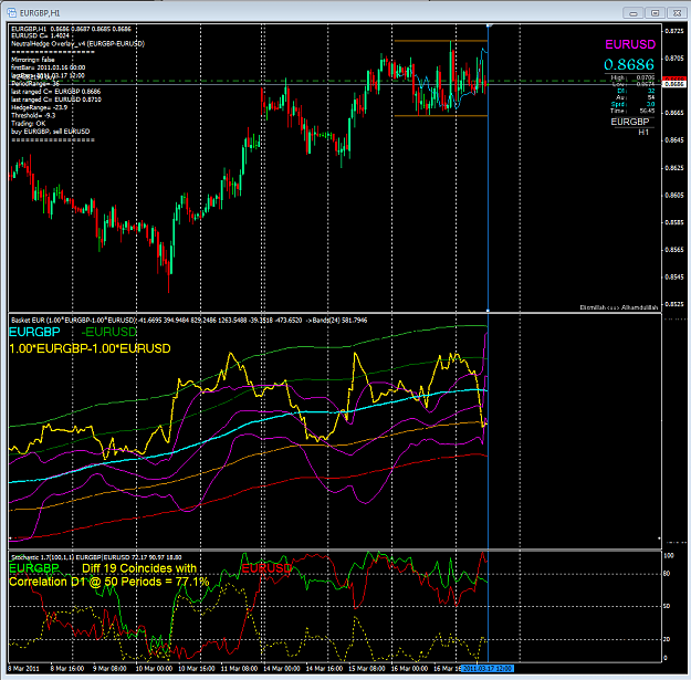Click to Enlarge

Name: EURGBP-EURUSD 1H.PNG
Size: 96 KB