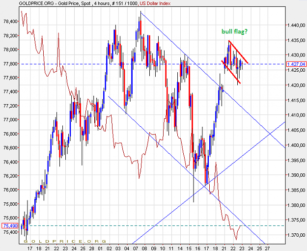 Click to Enlarge

Name: bullflag.png
Size: 20 KB