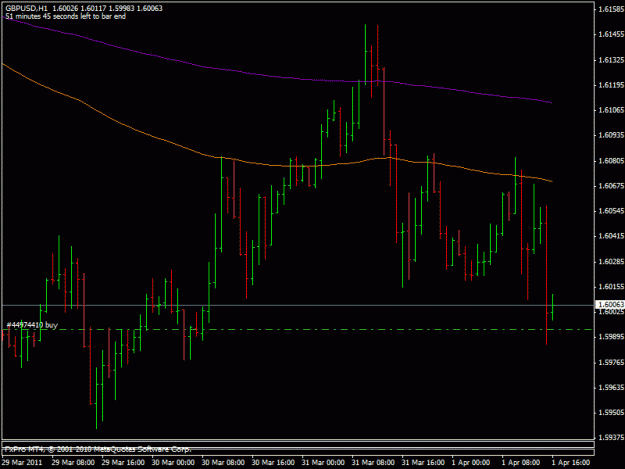 Click to Enlarge

Name: 2011_04_01_gbpusd.gif
Size: 16 KB
