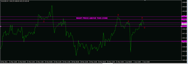 Click to Enlarge

Name: xau simple sr intraday.GIF
Size: 19 KB
