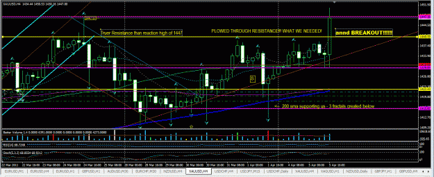 Click to Enlarge

Name: GOLD _ BREAKOUT h4 april 2011.GIF
Size: 53 KB