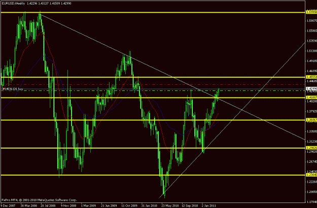 Click to Enlarge

Name: eurusd weekly chart 06042011.gif
Size: 21 KB