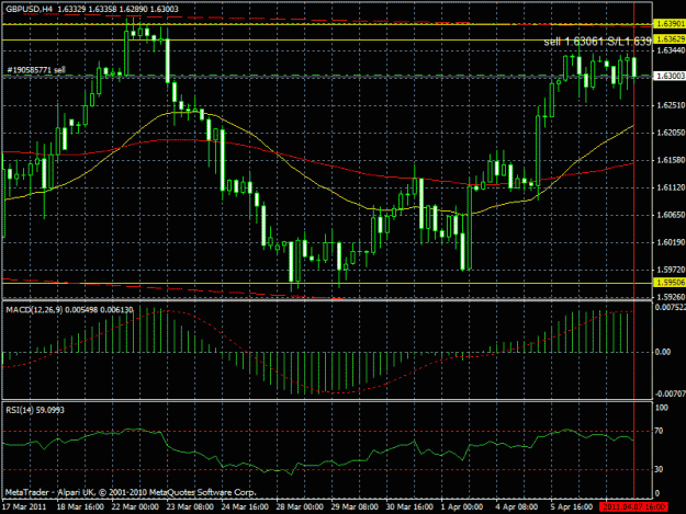 Click to Enlarge

Name: gbpusd trade#1 h4.gif
Size: 28 KB