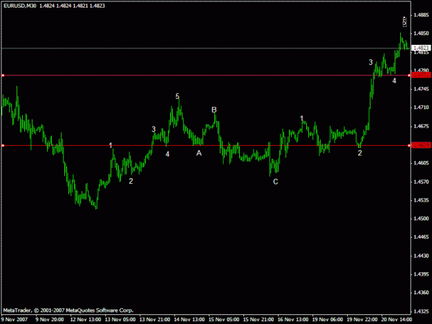 Click to Enlarge

Name: eurusd 1120 h1.gif
Size: 13 KB
