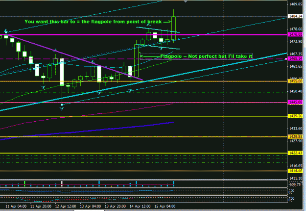 Click to Enlarge

Name: Gold_rough bull flag 4_15_11.GIF
Size: 22 KB