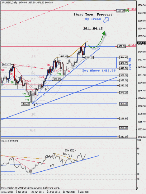Click to Enlarge

Name: Short_Term_11_04_15_10_XAUUSD_D1_lm.gif
Size: 19 KB