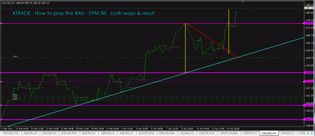 Click to Enlarge

Name: SYMT_Base chart with SR below using Line.GIF
Size: 34 KB