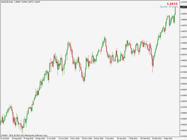 Click to Enlarge

Name: audusd.gif
Size: 17 KB