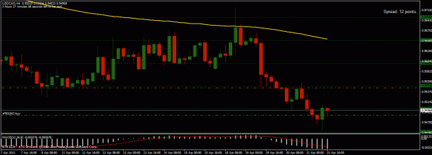 Click to Enlarge

Name: usdcad h4 buob.gif
Size: 21 KB